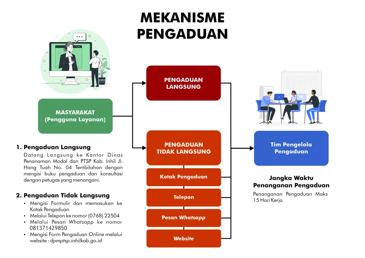 mekanisme-pengaduan-2048x1448