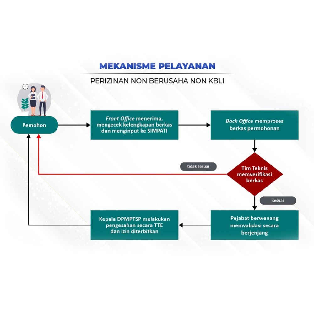 2024 08 19 mekanisme nonberusaha