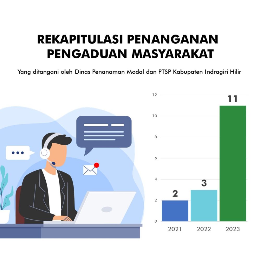 PUBLIKASI REKAP PENGADUAN