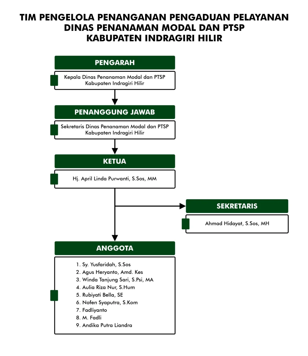 Tim pengelola pengaduan